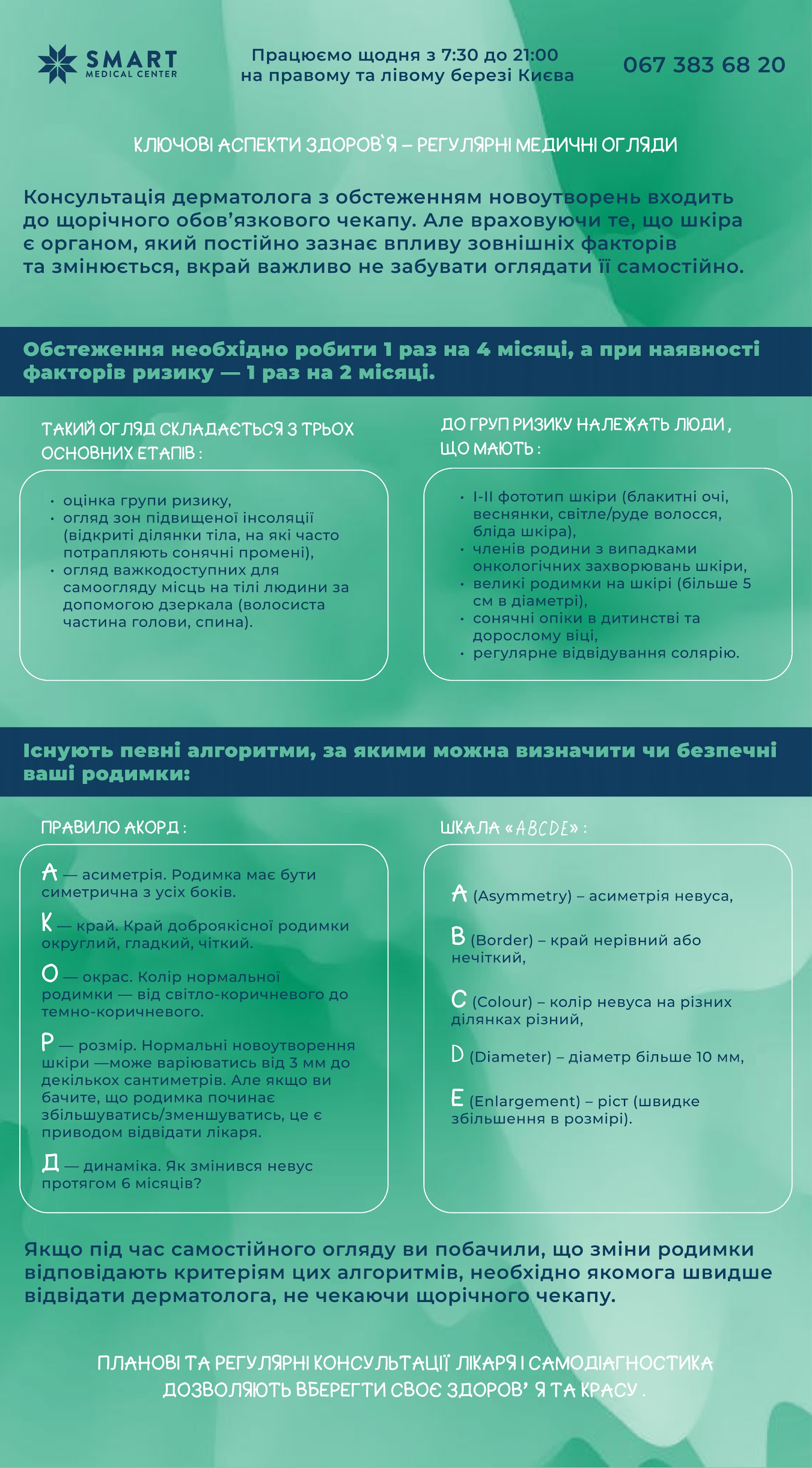 Чекліст профогляду